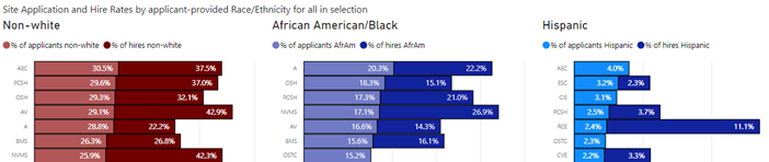 site rates by race